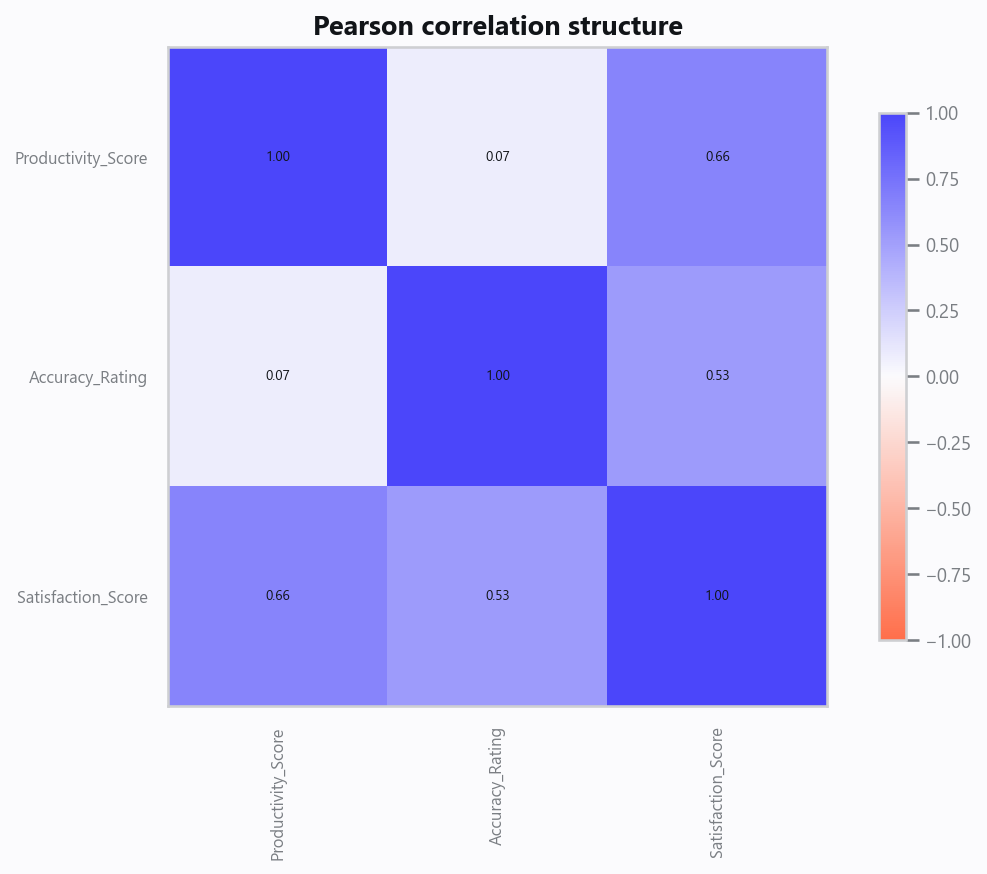 03_correlation.png