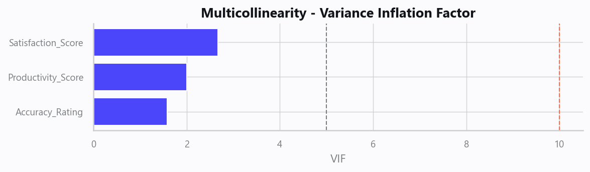 04_vif.png