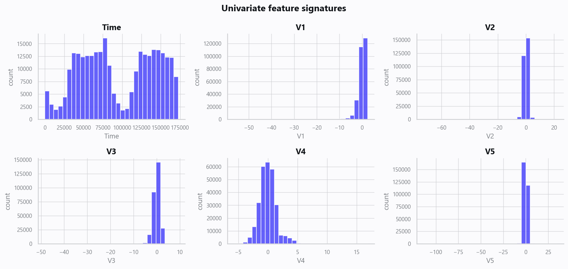 02_distributions.png