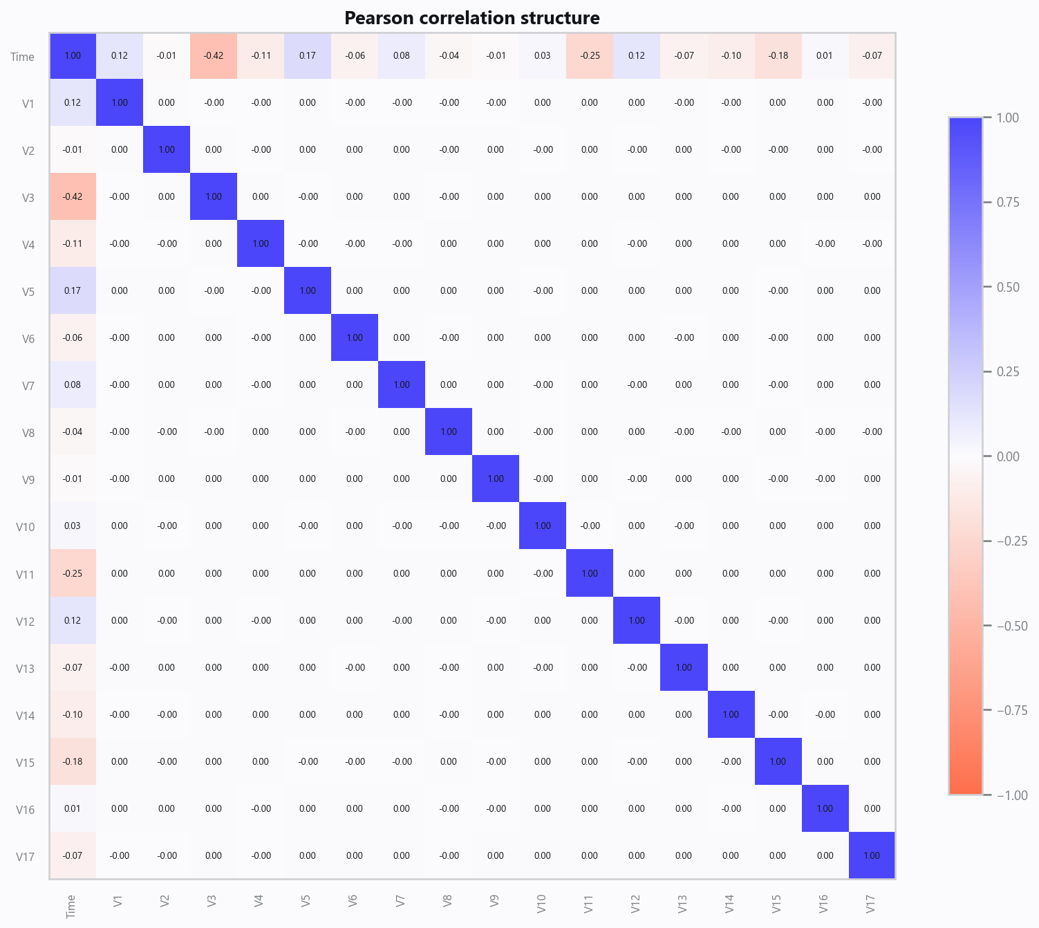 03_correlation.png