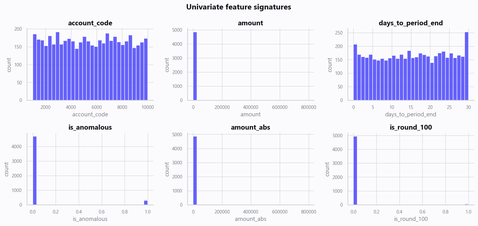 02_distributions.png