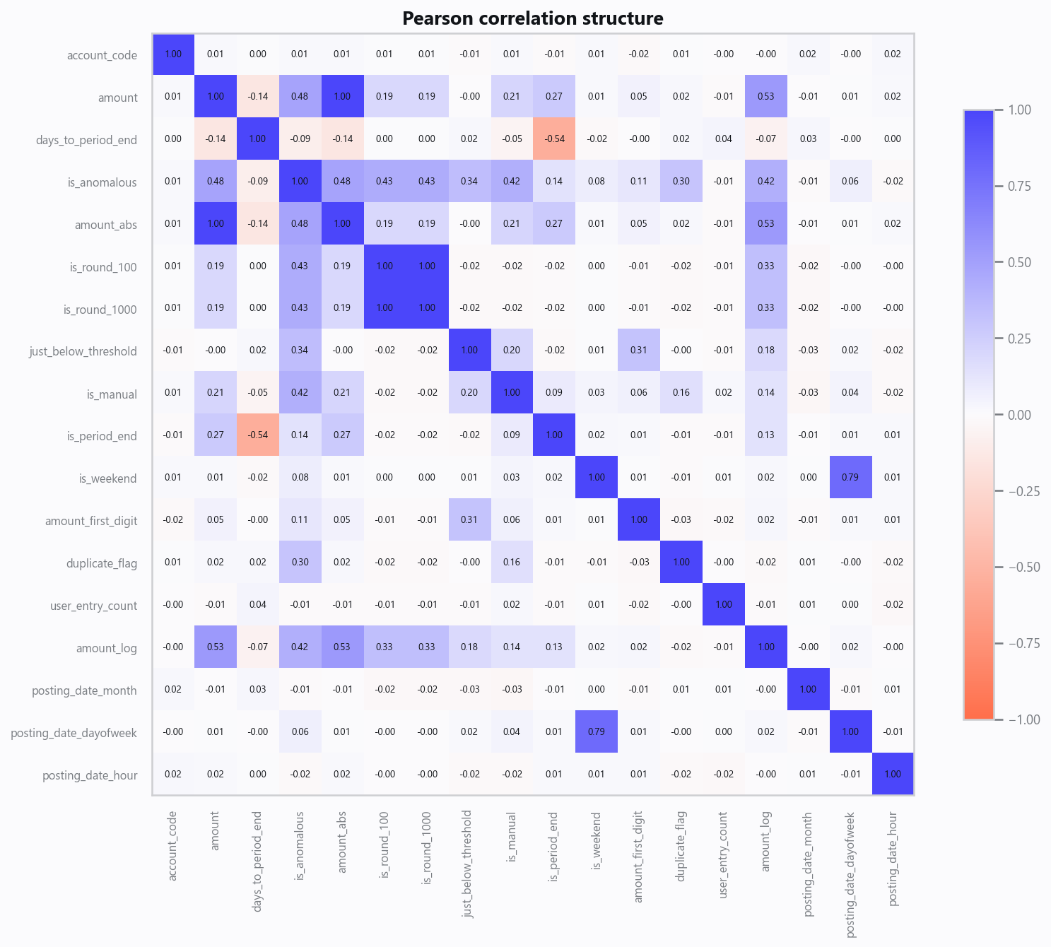 03_correlation.png