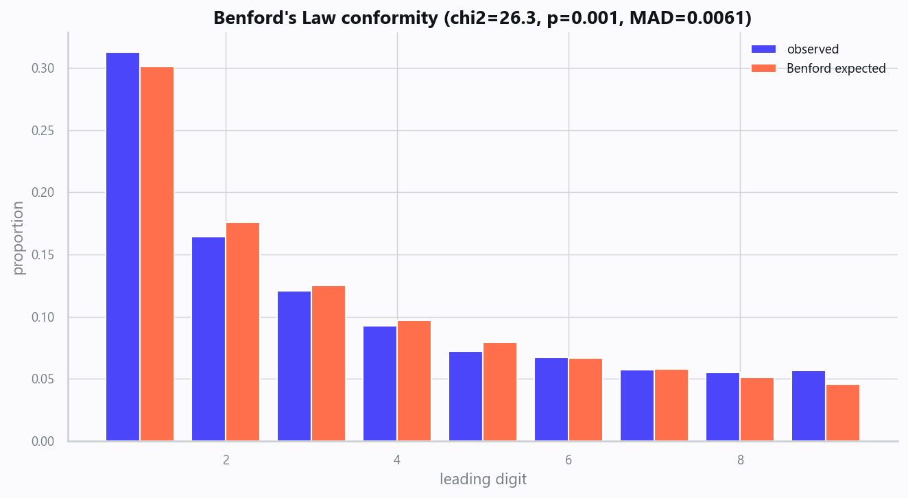 20_benford_law.png