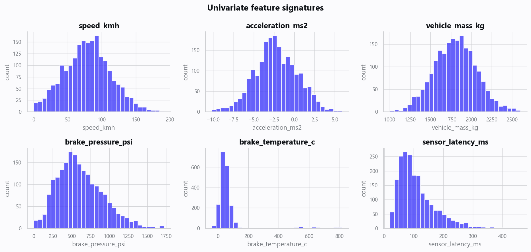 02_distributions.png