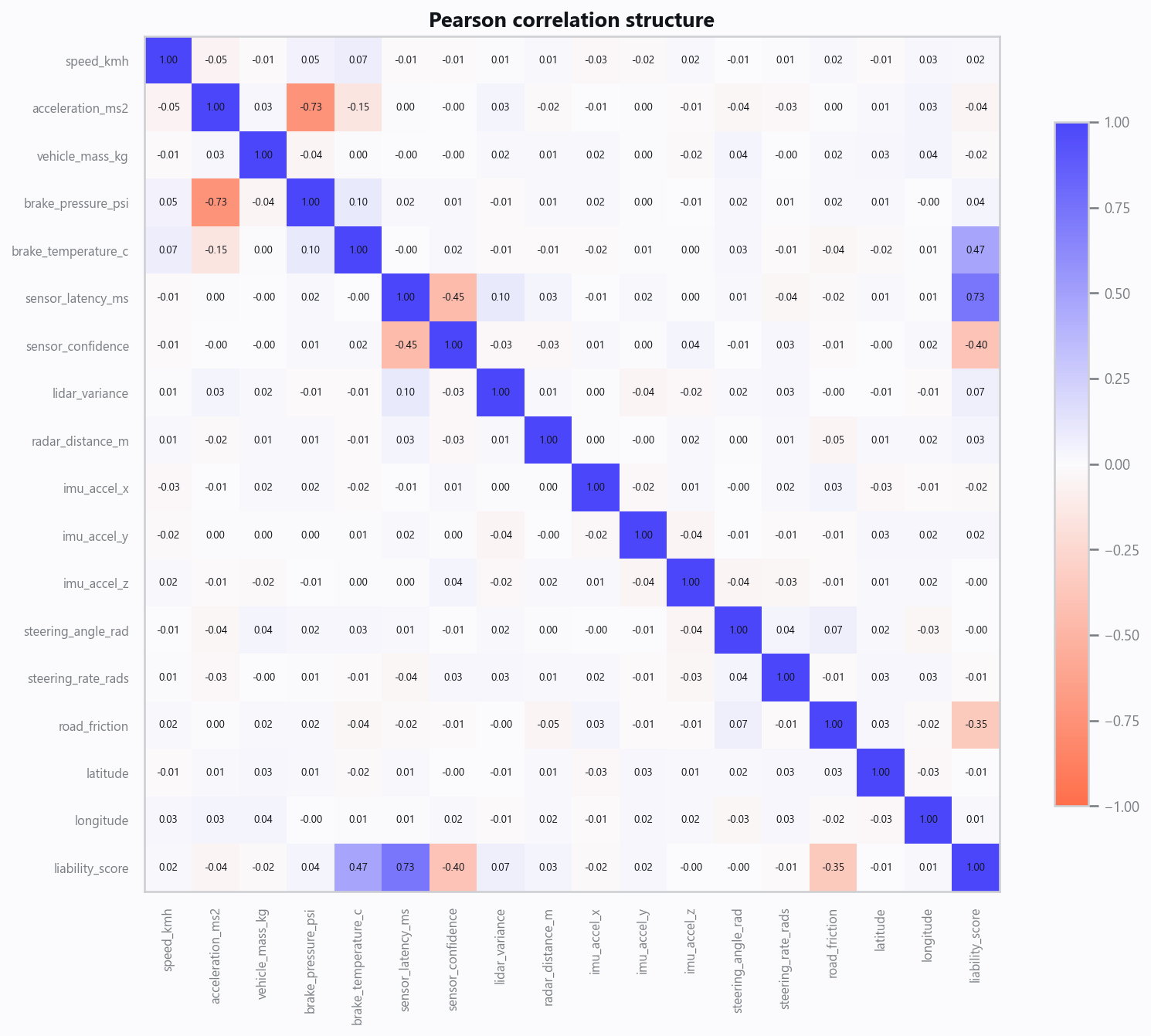 03_correlation.png