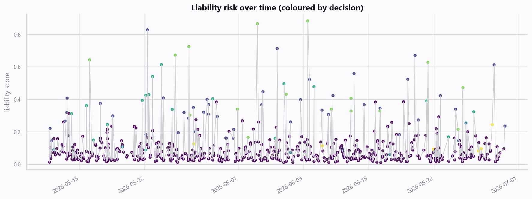21_av_risk_timeline.png