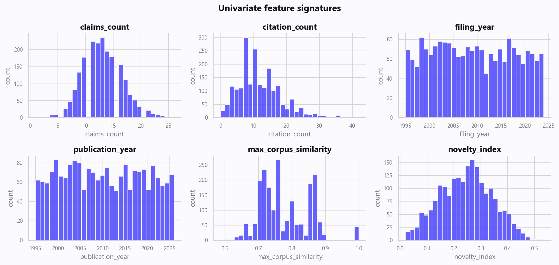 02_distributions.png