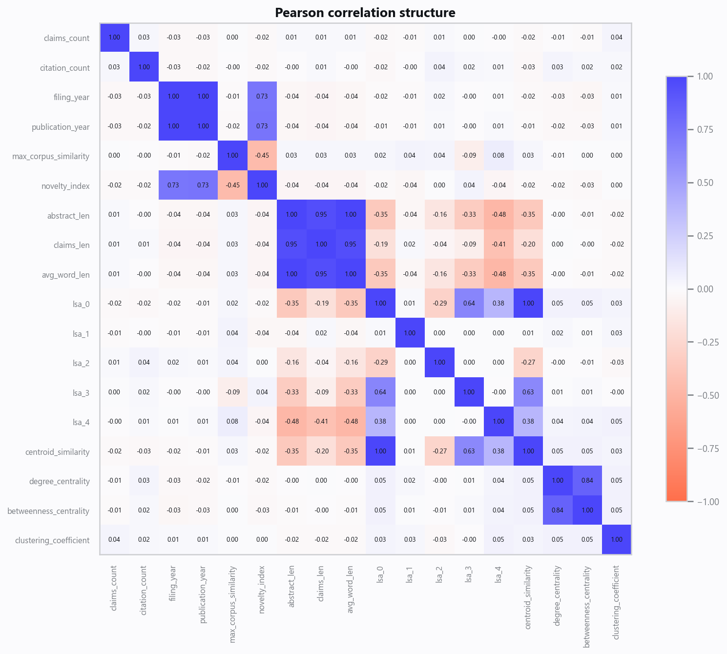 03_correlation.png