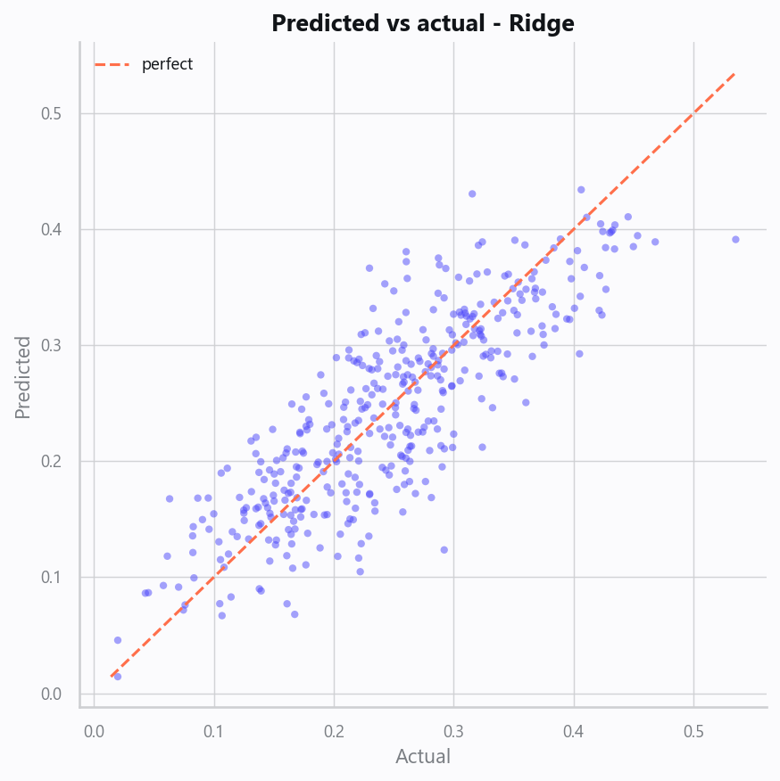10_pred_vs_actual.png