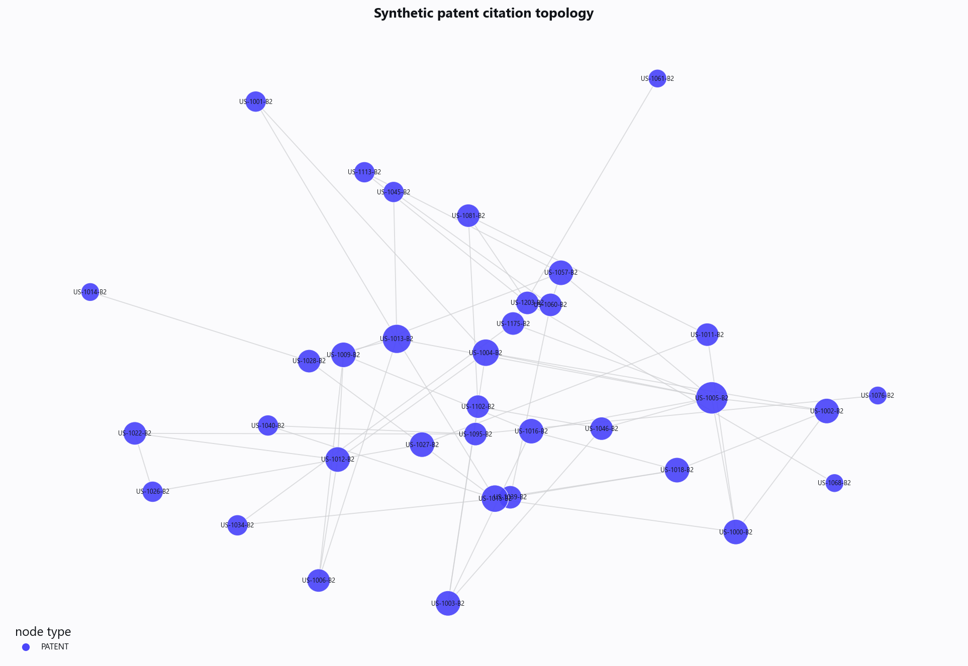 20_patent_citation_graph.png