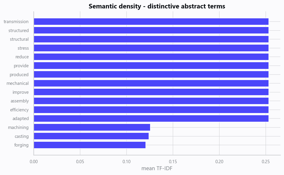 21_semantic_density.png