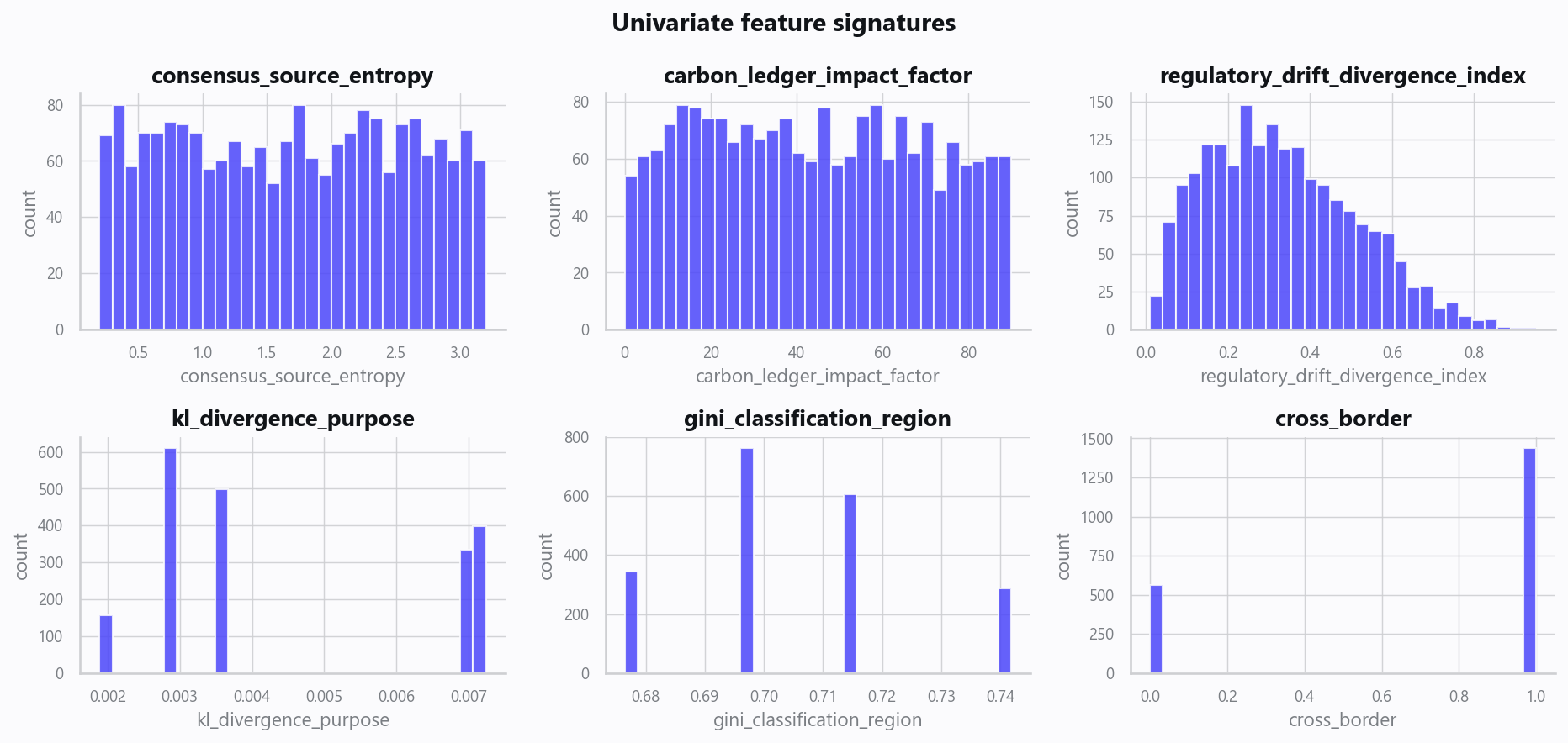 02_distributions.png
