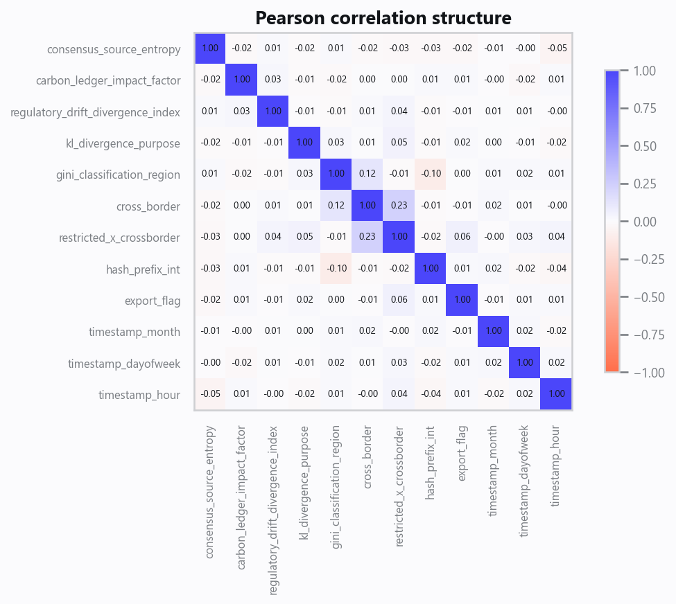03_correlation.png