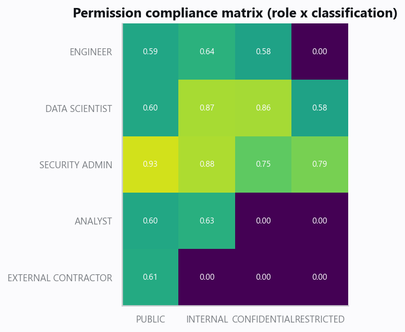 20_governance_risk_matrix.png
