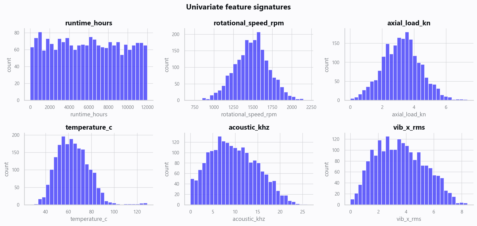 02_distributions.png