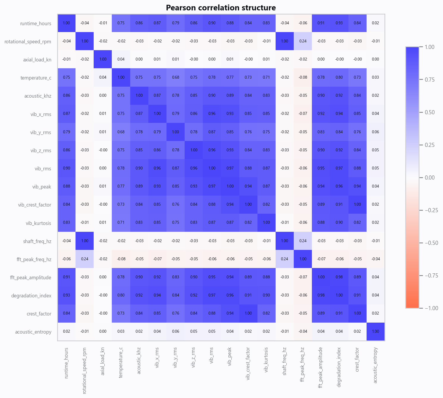03_correlation.png