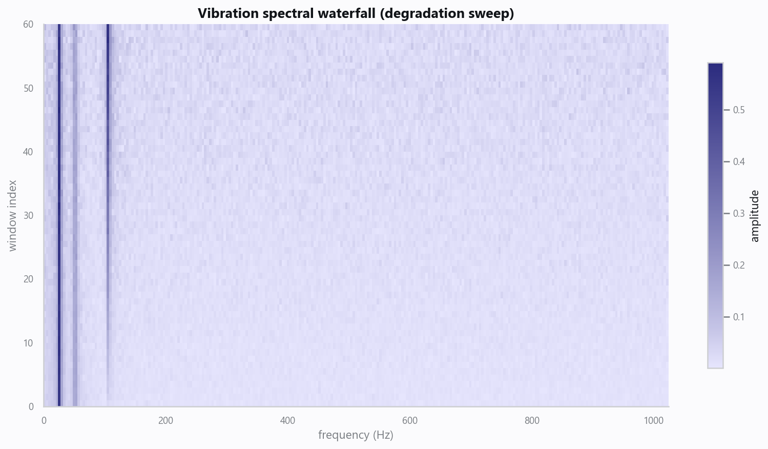 20_vibration_waterfall.png