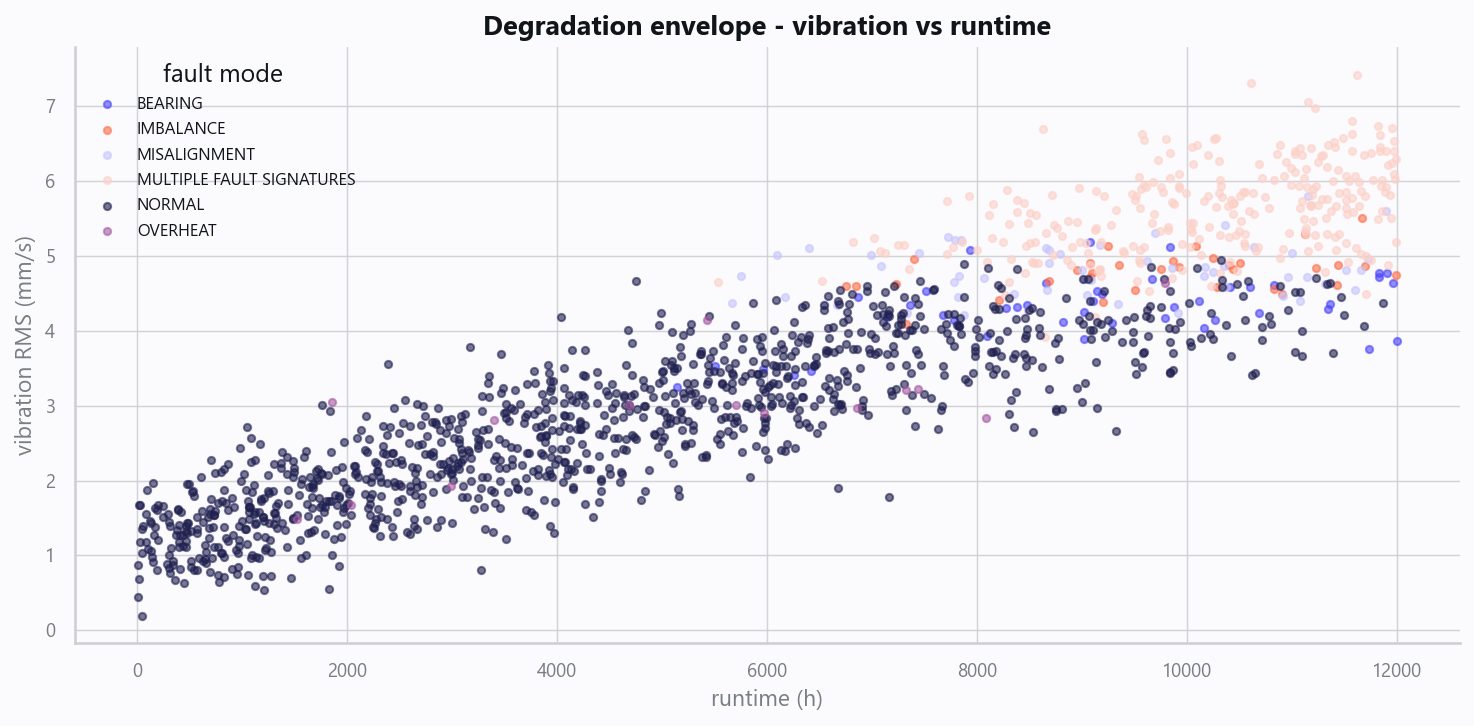 21_degradation_curves.png