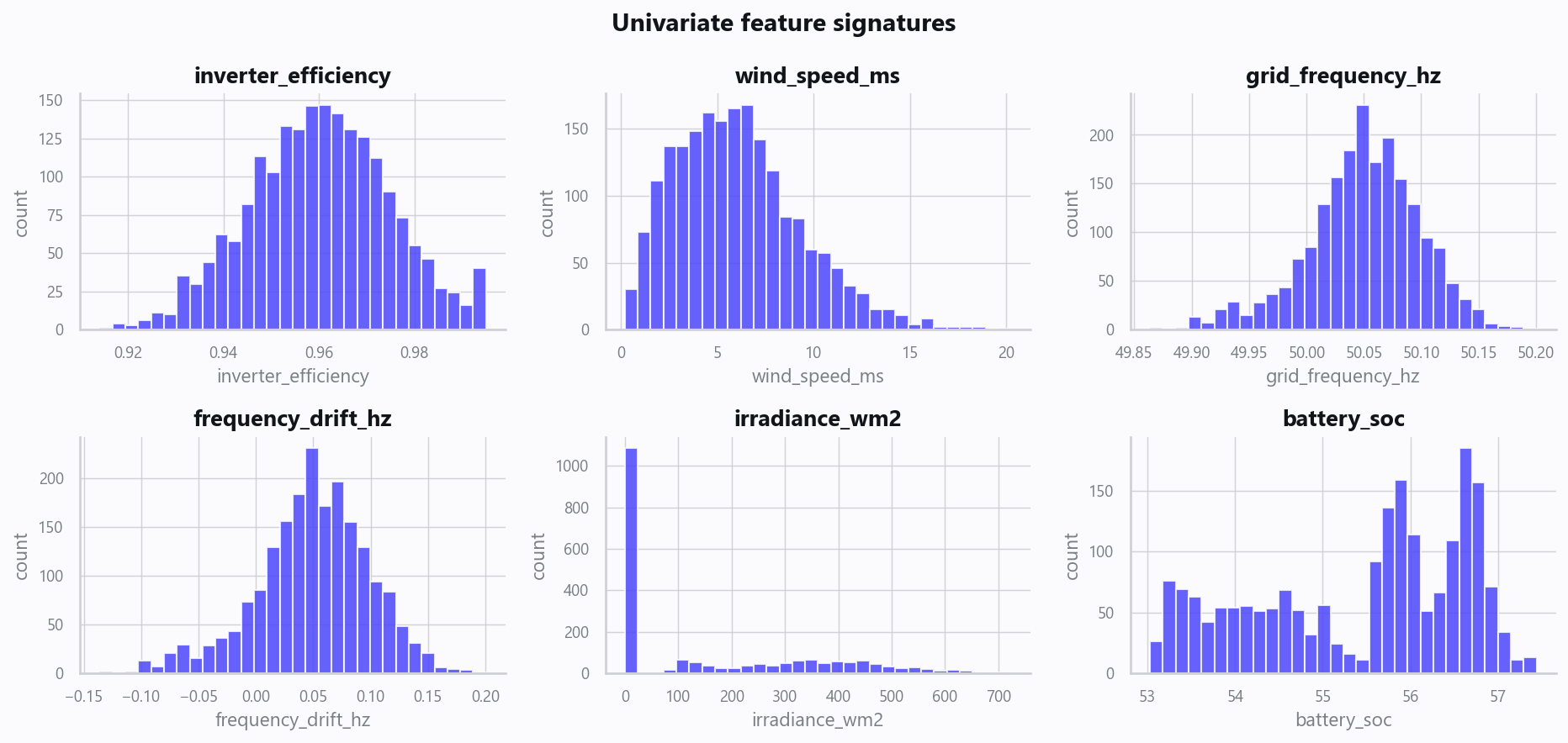 02_distributions.png