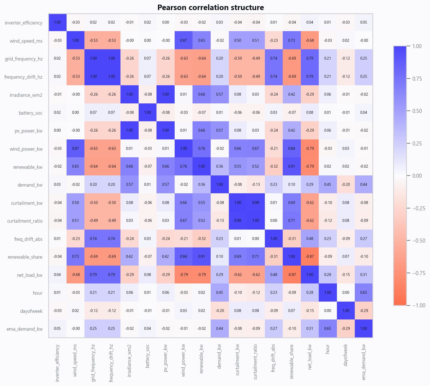 03_correlation.png