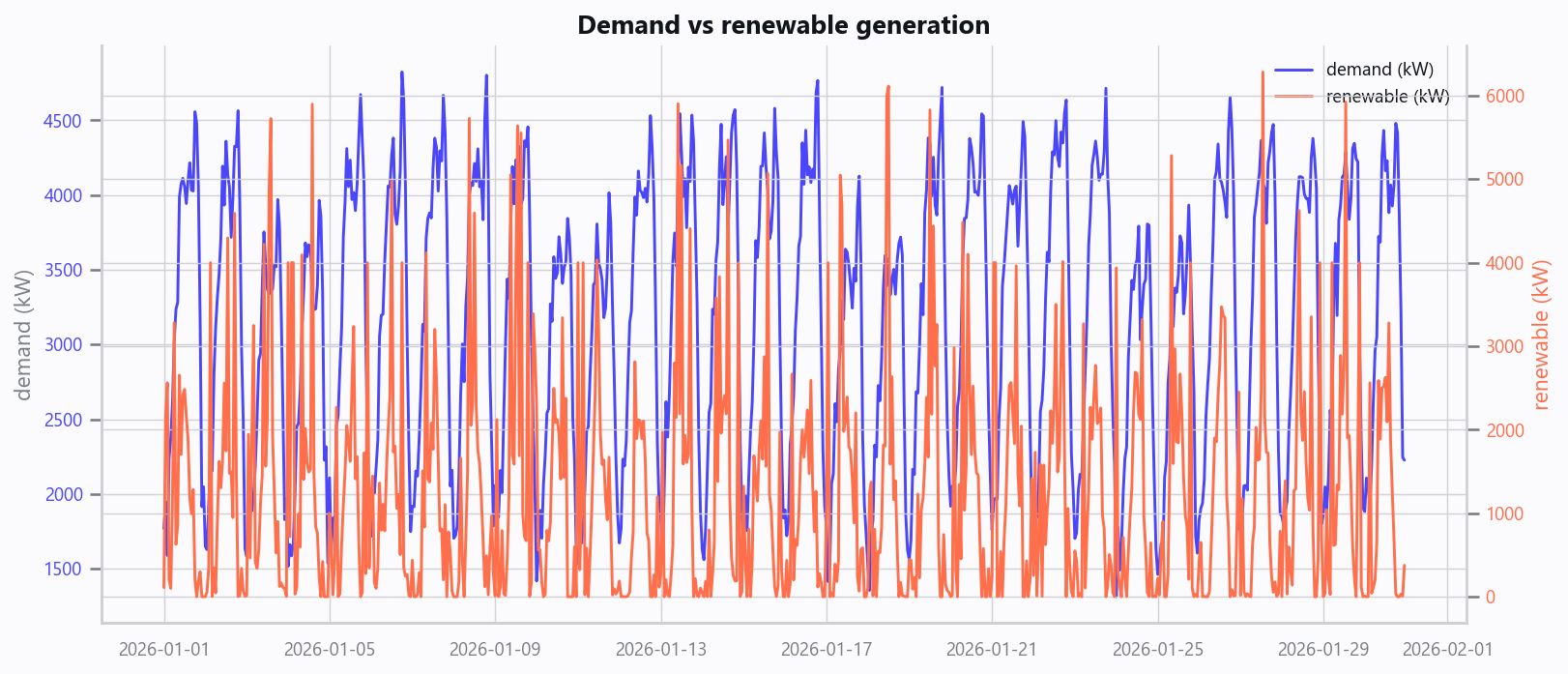 20_demand_vs_generation.png