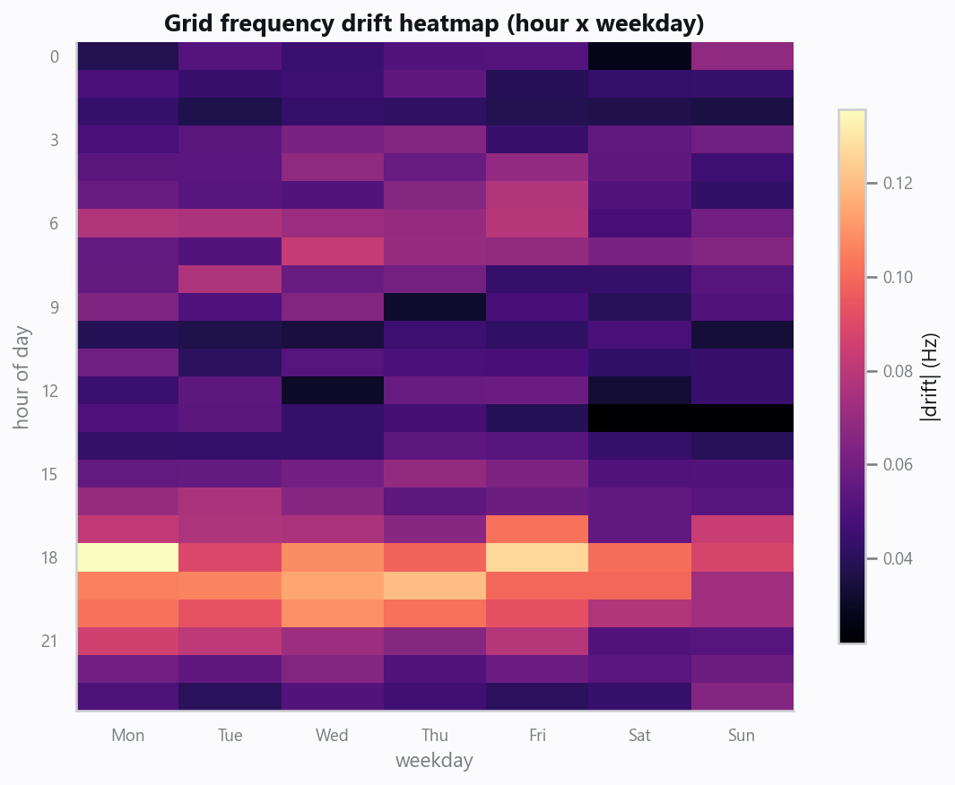 21_frequency_heatmap.png