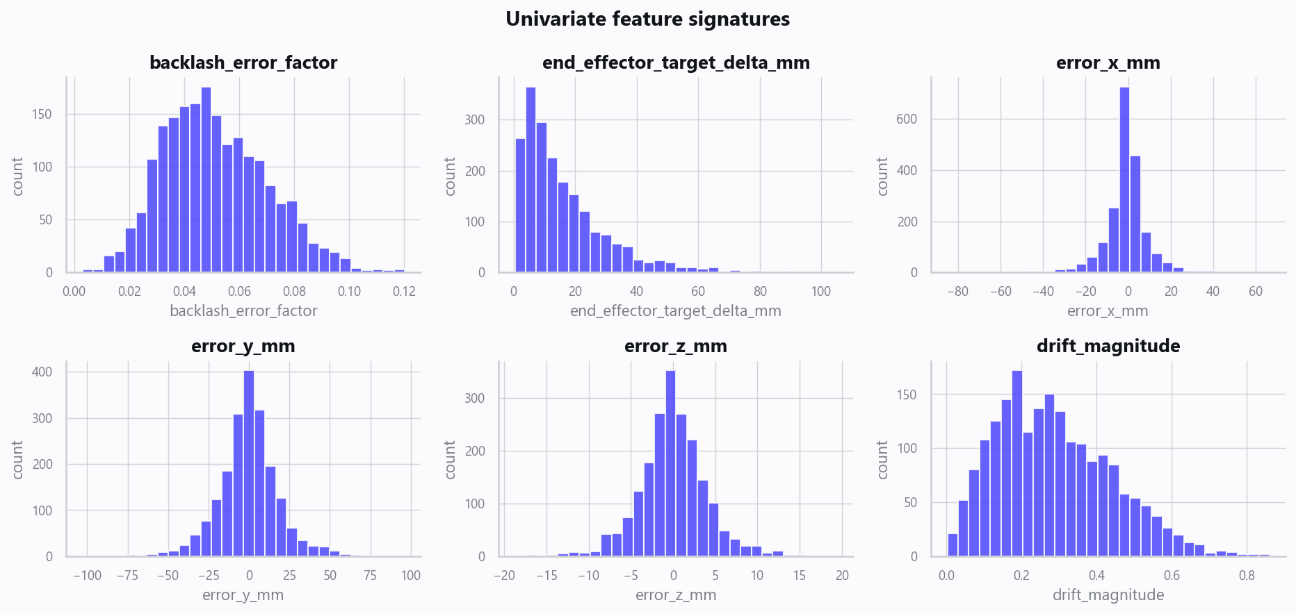 02_distributions.png