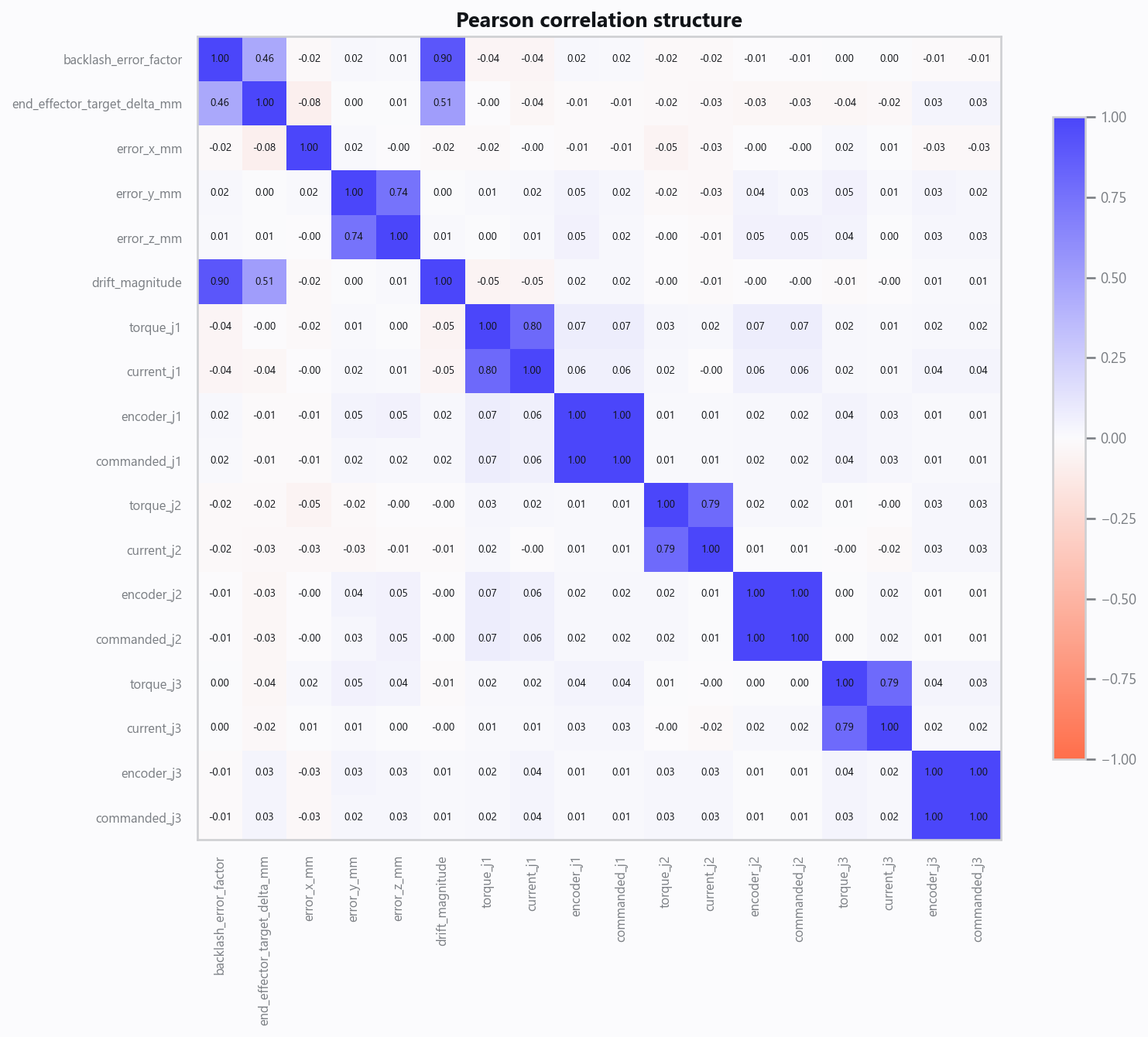 03_correlation.png