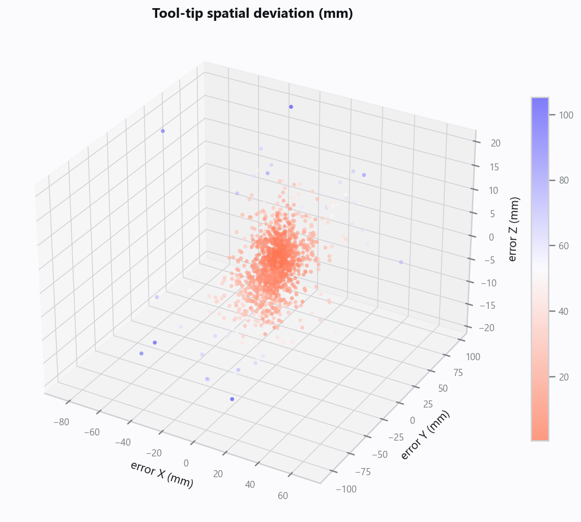 20_spatial_deviation_3d.png