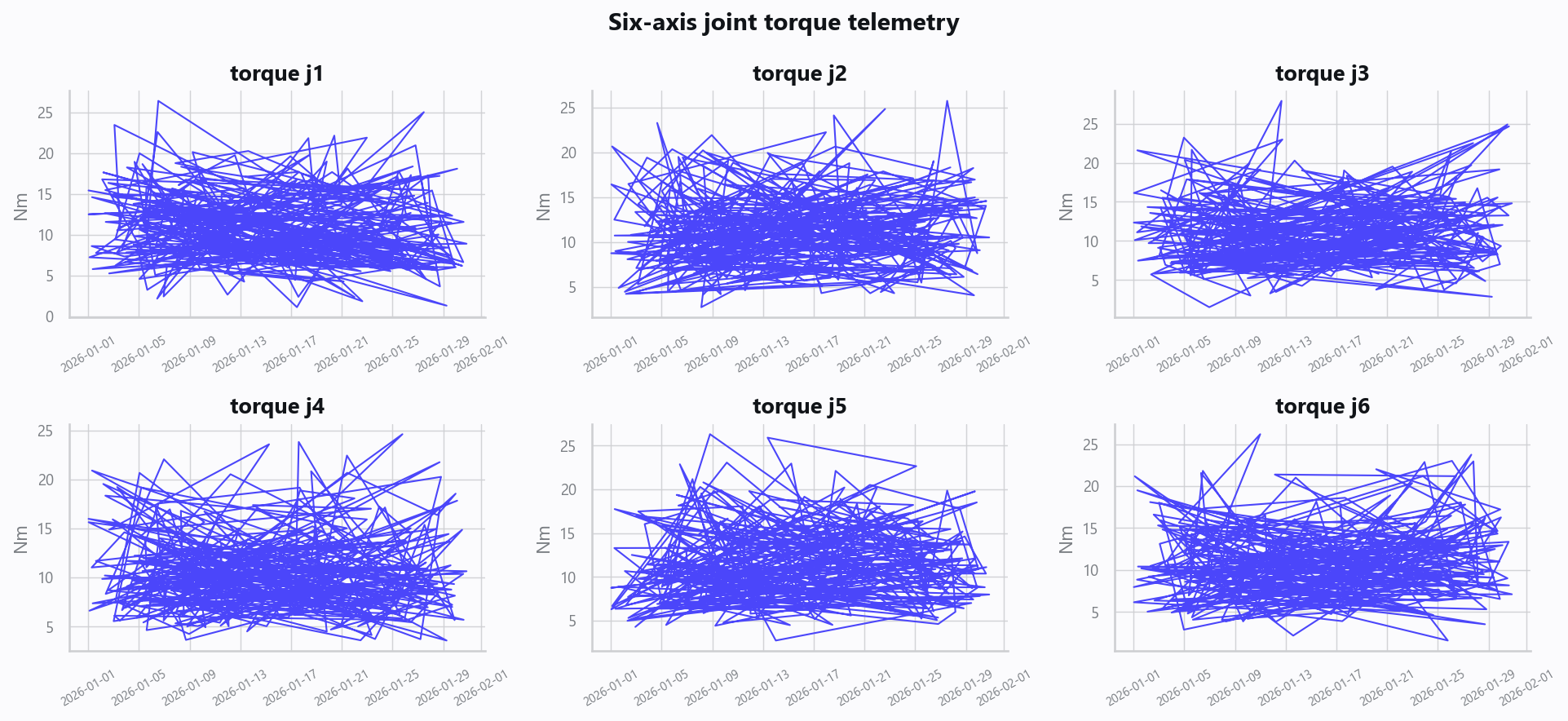 21_joint_telemetry.png