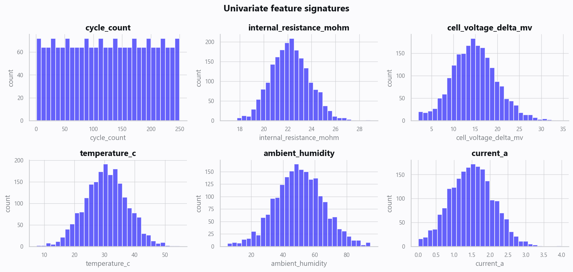 02_distributions.png