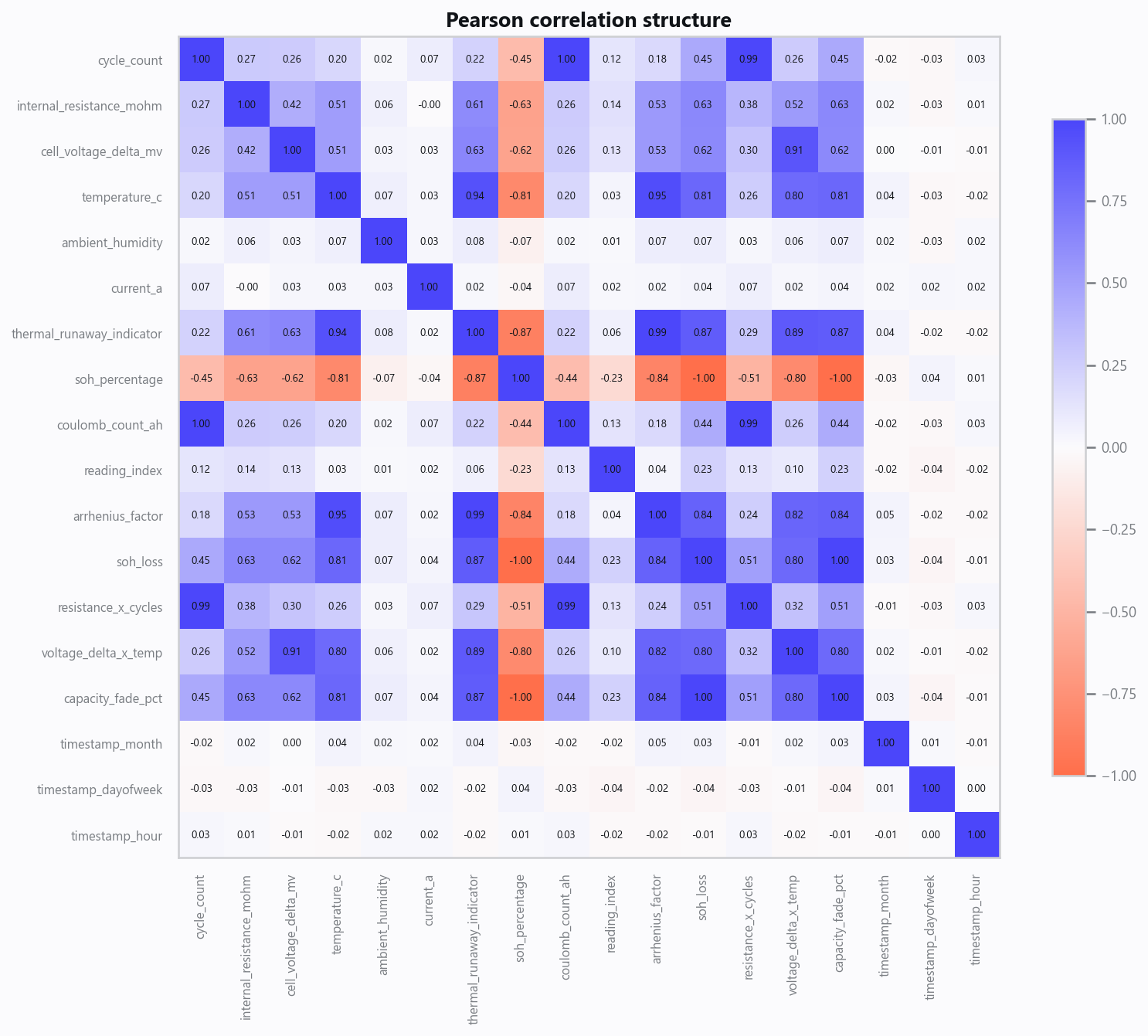 03_correlation.png