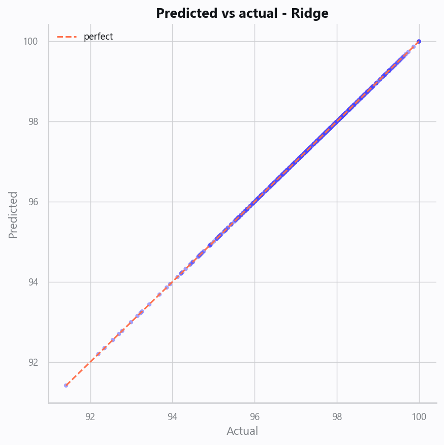 10_pred_vs_actual.png