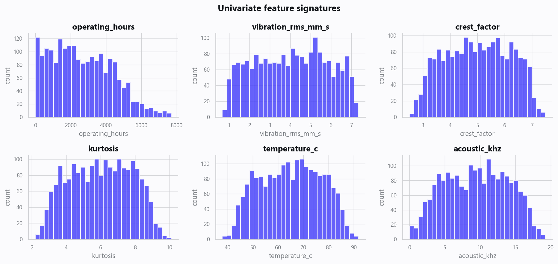 02_distributions.png
