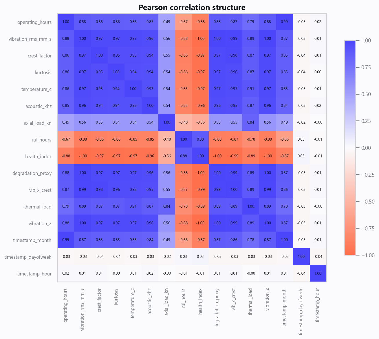 03_correlation.png