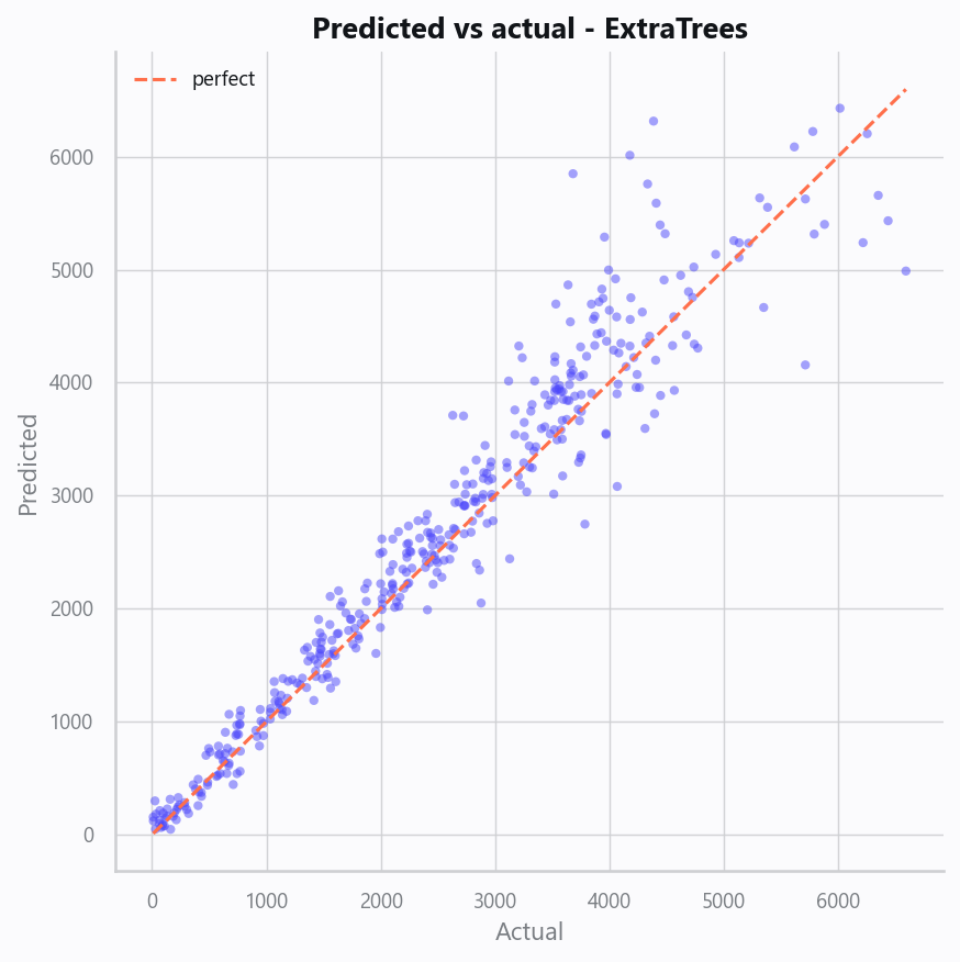 10_pred_vs_actual.png