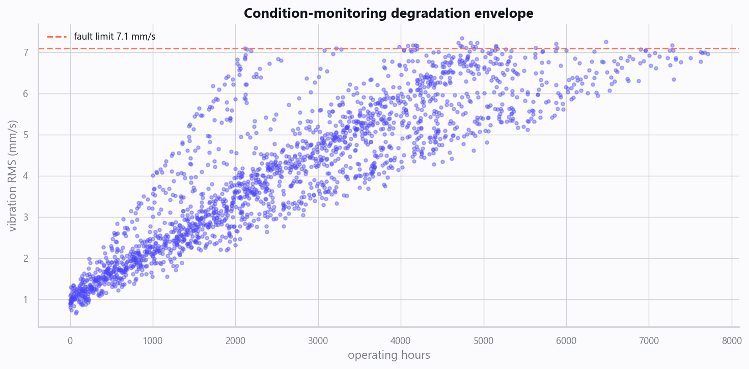 20_degradation_envelope.png