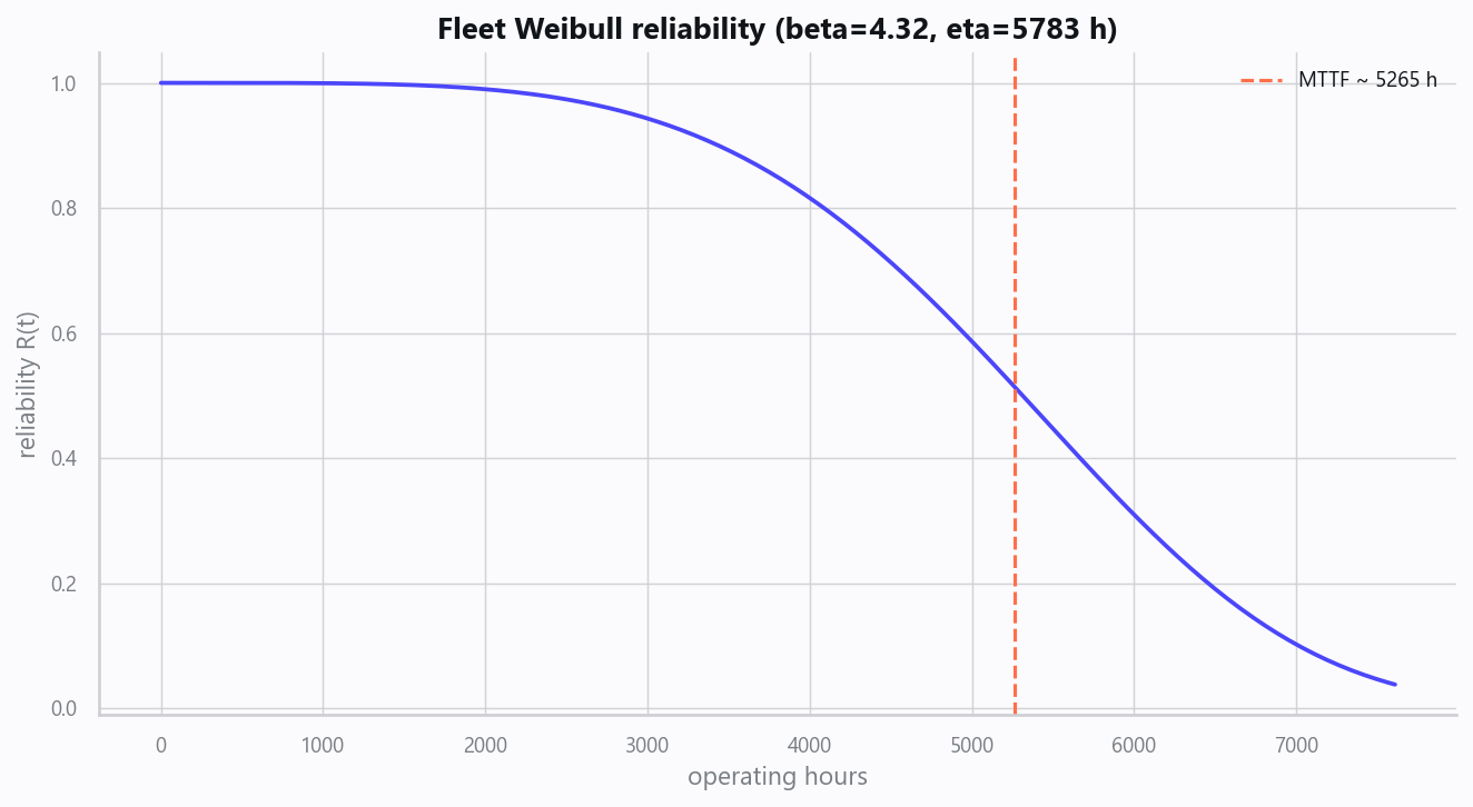 21_weibull_reliability.png