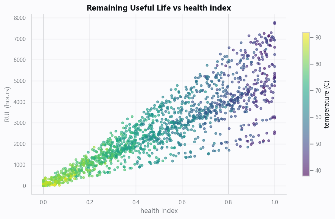 22_rul_vs_health.png