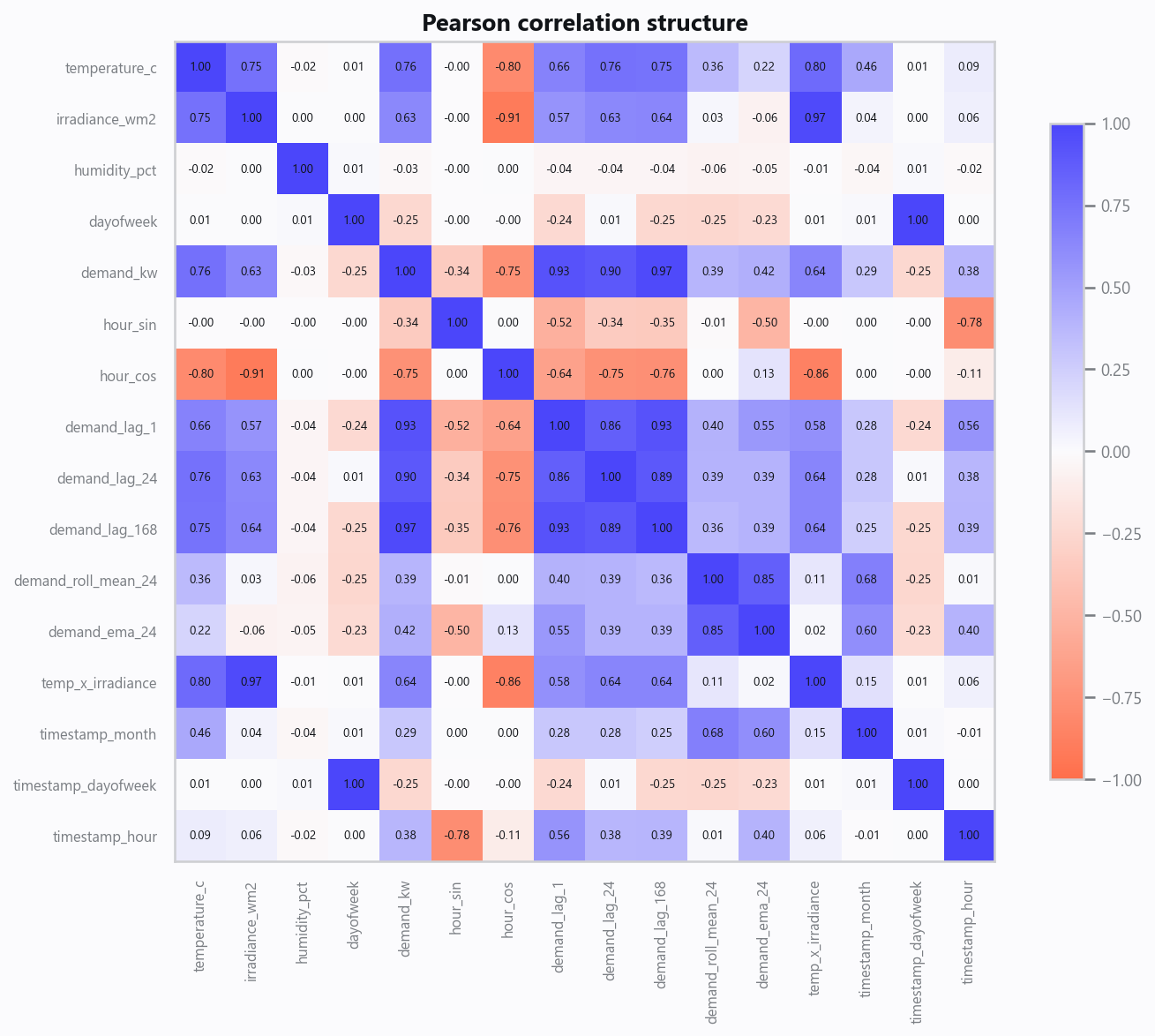 03_correlation.png