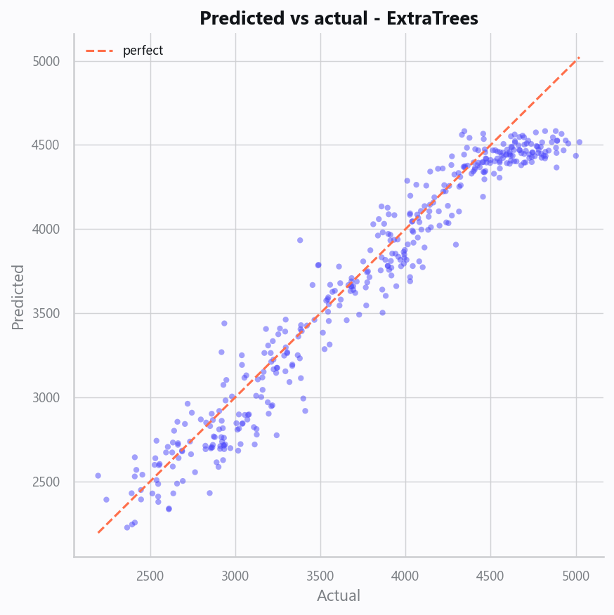 10_pred_vs_actual.png