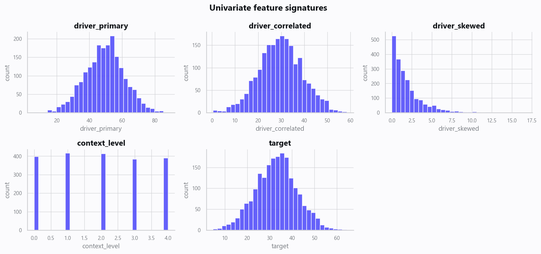 02_distributions.png