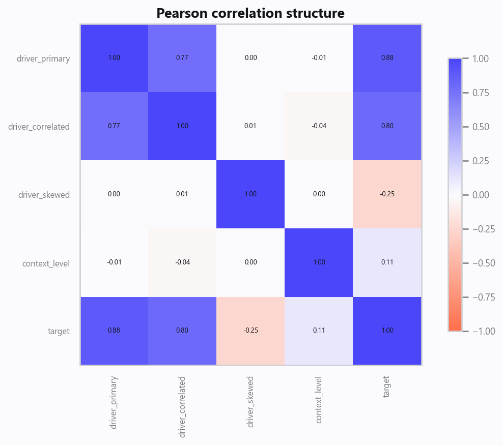 03_correlation.png