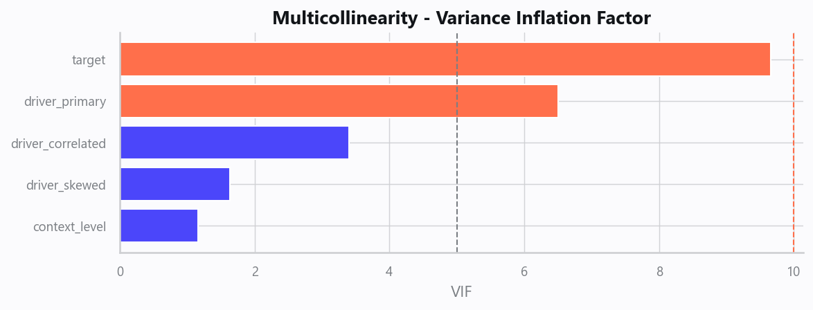 04_vif.png