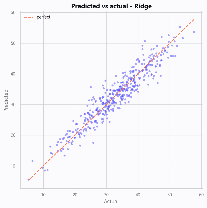 10_pred_vs_actual.png