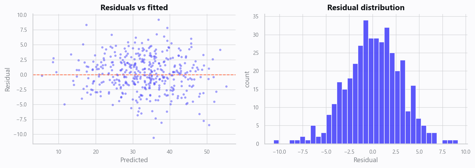 11_residuals.png