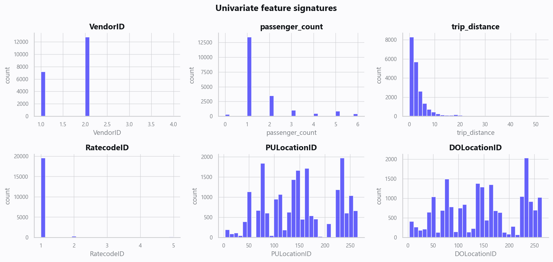 02_distributions.png