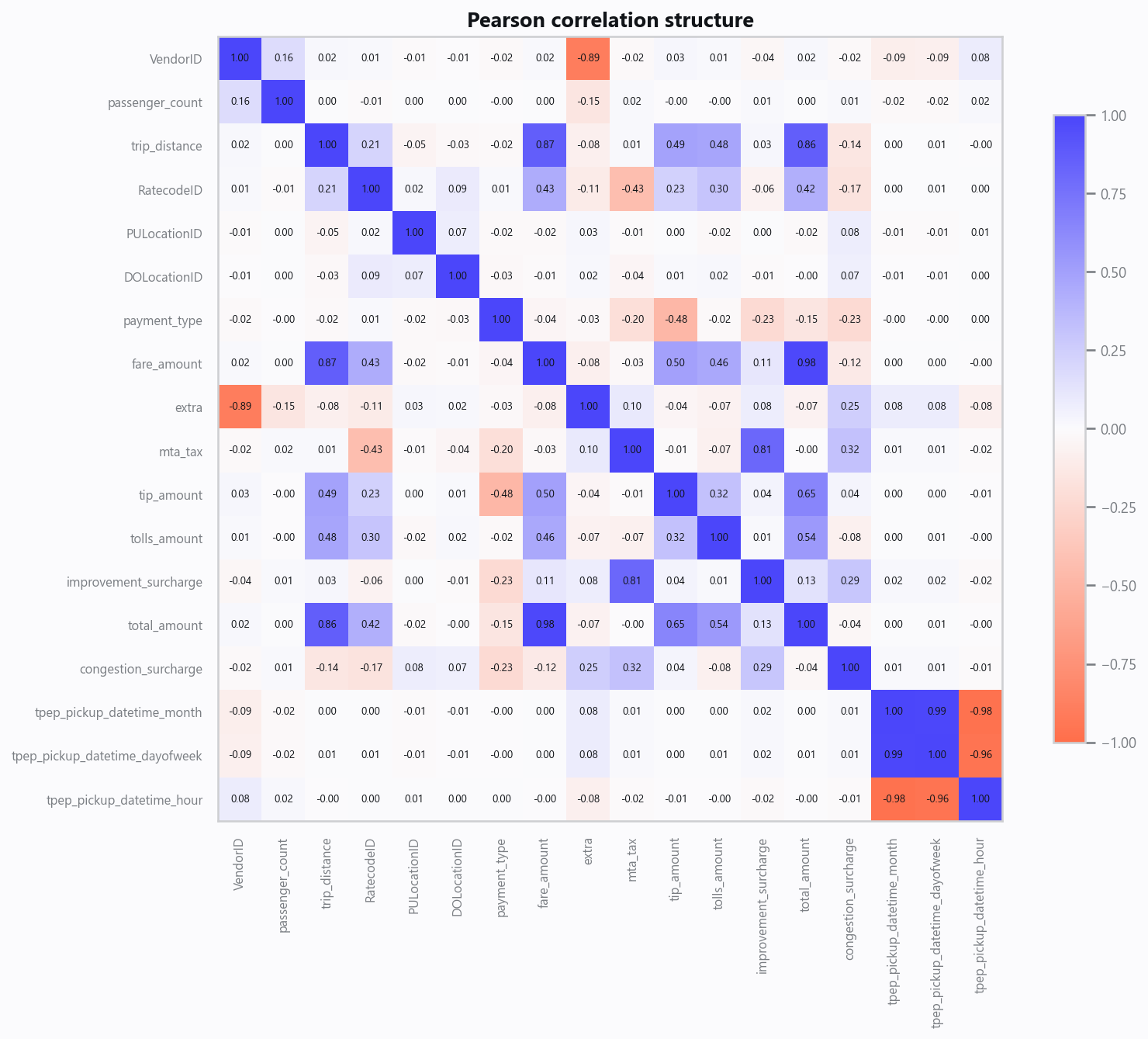 03_correlation.png
