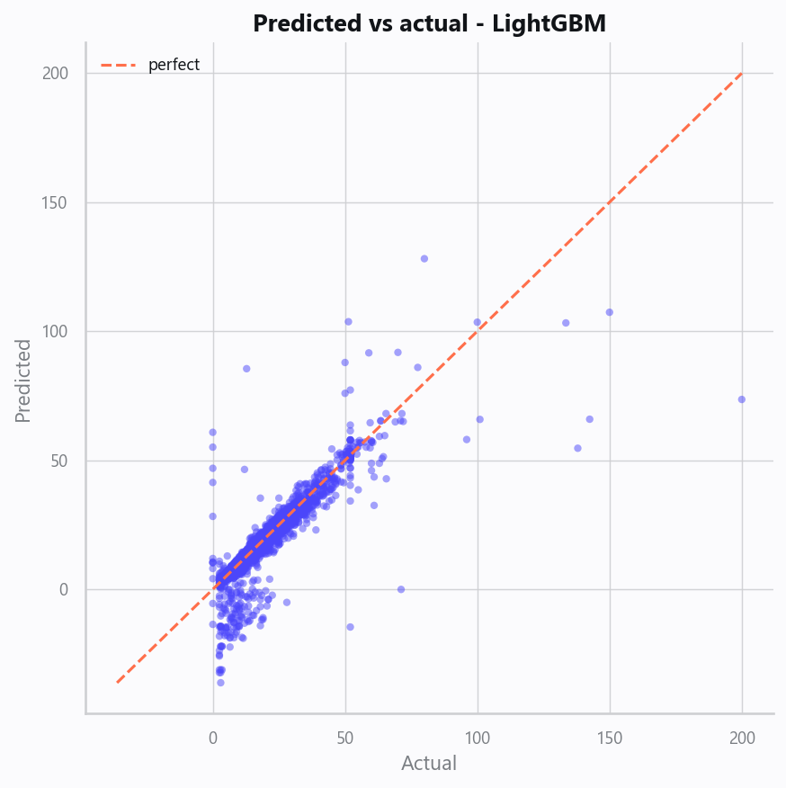 10_pred_vs_actual.png