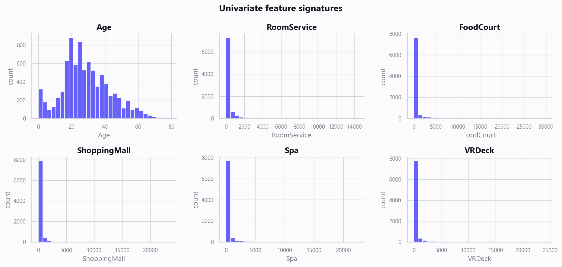 02_distributions.png